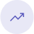 Optimize