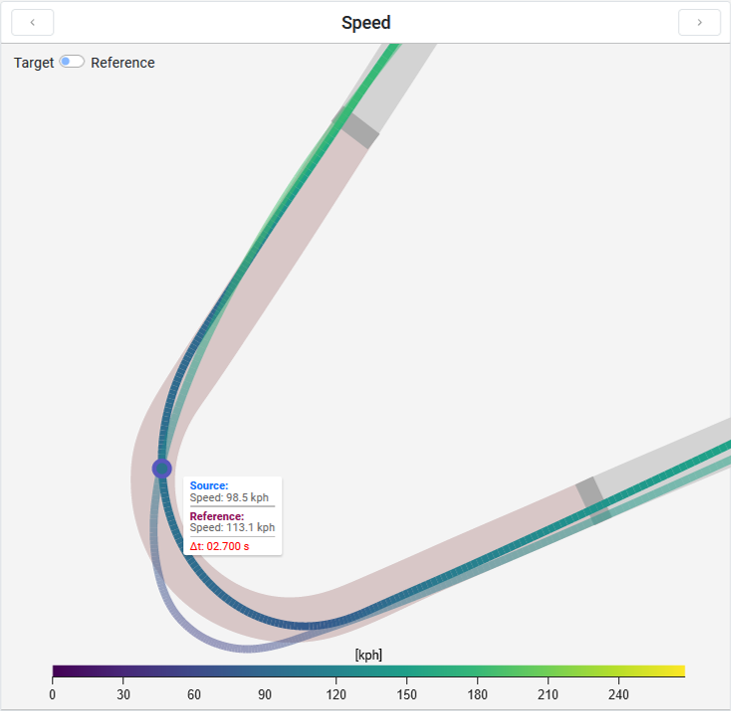Analyze and compare